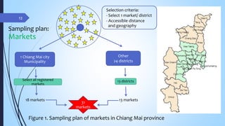 Assessment of hygienic practices among pig slaughterhouses and markets in Chiang Mai Province, Thailand