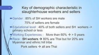 Assessment of hygienic practices among pig slaughterhouses and markets in Chiang Mai Province, Thailand