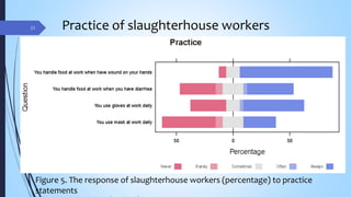 Assessment of hygienic practices among pig slaughterhouses and markets in Chiang Mai Province, Thailand