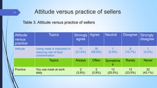 Assessment of hygienic practices among pig slaughterhouses and markets in Chiang Mai Province, Thailand