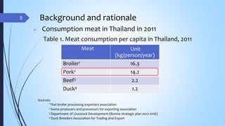 Assessment of hygienic practices among pig slaughterhouses and markets in Chiang Mai Province, Thailand