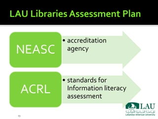 Assessment of Information Literacy in Academic Libraries: LAU Libraries ...