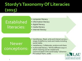 Assessment of Information Literacy in Academic Libraries: LAU Libraries ...