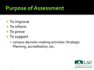 Assessment of Information Literacy in Academic Libraries: LAU Libraries ...