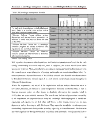 Assessment of knowledge management practices the case of ethiopian ...