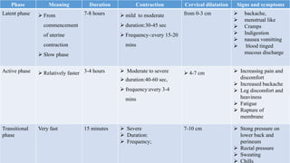 assessment of labour progress.pptx