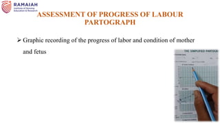 assessment of labour progress.pptx