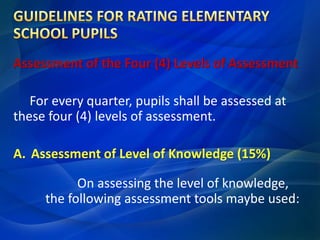 Assessment of learning | PPTX