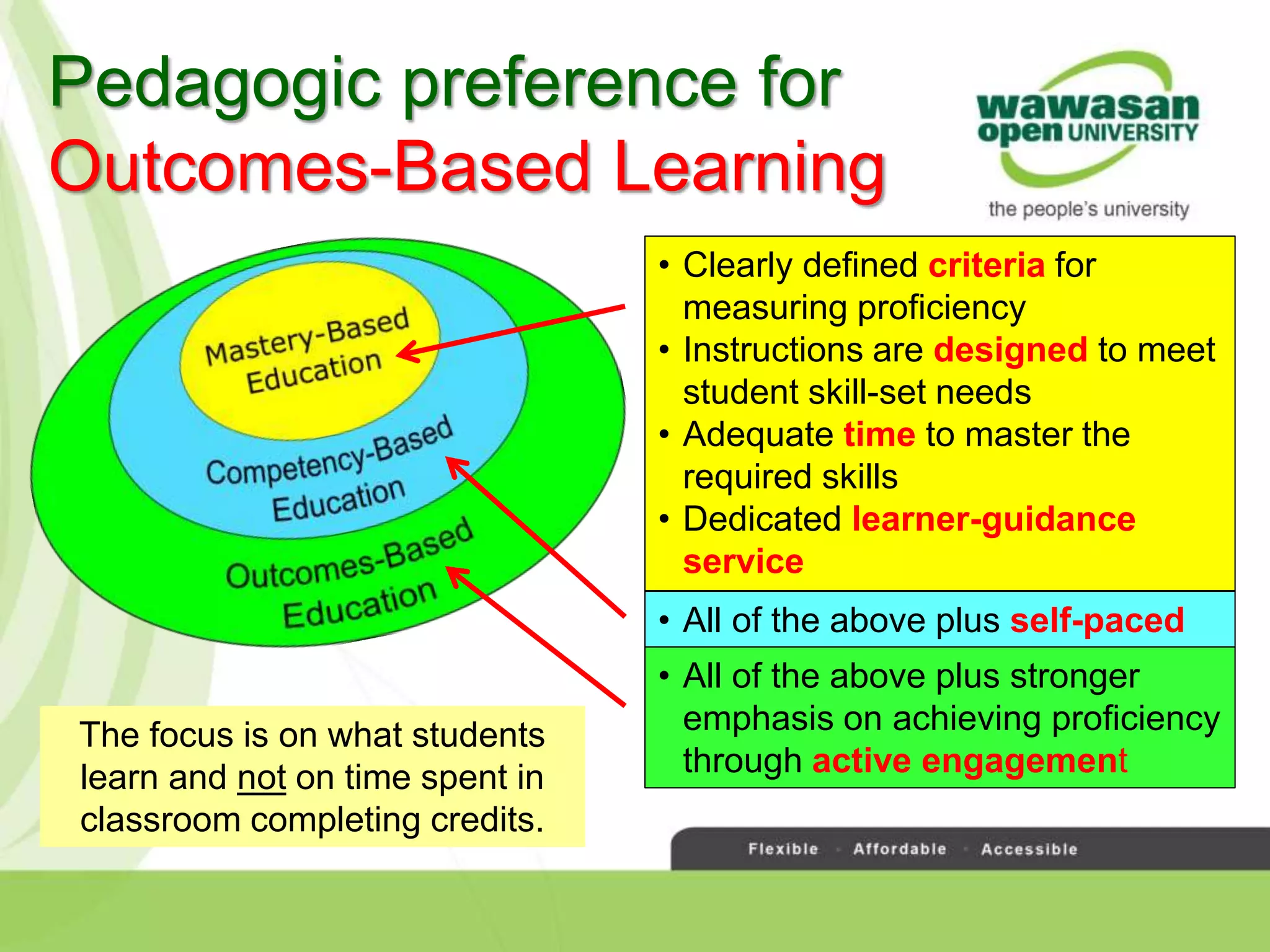 Pedagogic preference for
Outcomes-Based Learning
• Clearly defined criteria for
measuring proficiency
• Instructions are designed to meet
student skill-set needs
• Adequate time to master the
required skills
• Dedicated learner-guidance
service
• All of the above plus self-paced
• All of the above plus stronger
emphasis on achieving proficiency
through active engagement
The focus is on what students
learn and not on time spent in
classroom completing credits.
 