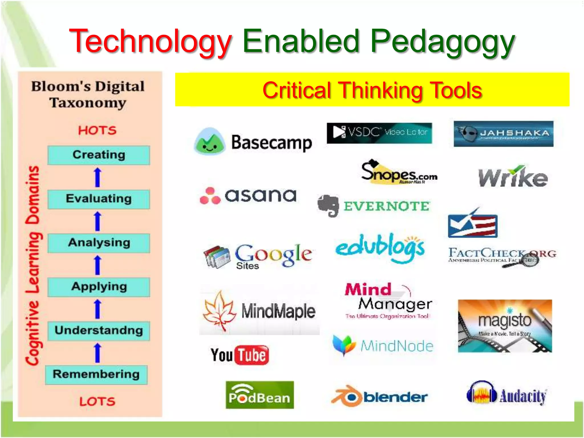Technology Enabled Pedagogy
Critical Thinking Tools
 