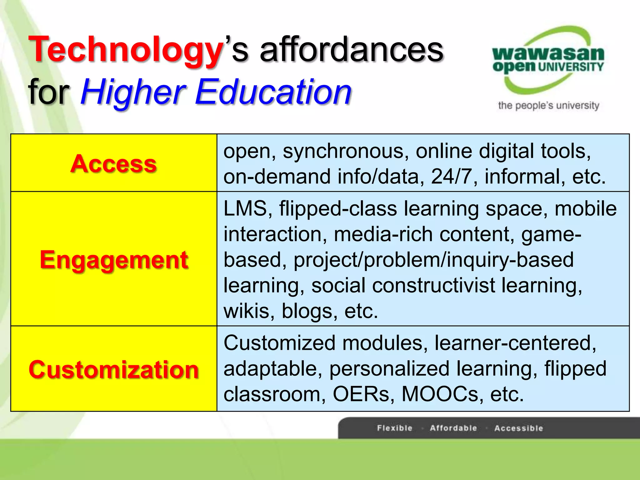 Technology’s affordances
for Higher Education
Access
open, synchronous, online digital tools,
on-demand info/data, 24/7, informal, etc.
Engagement
LMS, flipped-class learning space, mobile
interaction, media-rich content, game-
based, project/problem/inquiry-based
learning, social constructivist learning,
wikis, blogs, etc.
Customization
Customized modules, learner-centered,
adaptable, personalized learning, flipped
classroom, OERs, MOOCs, etc.
 