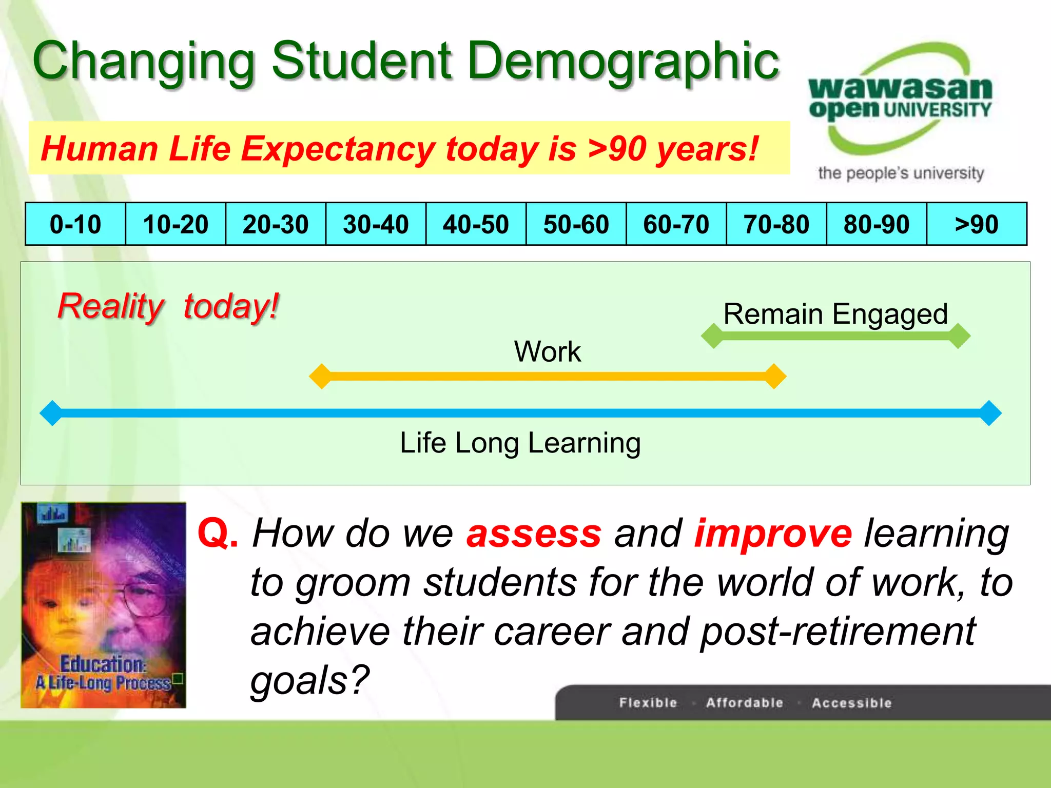 0-10 10-20 20-30 30-40 40-50 50-60 60-70 70-80 80-90 >90
Changing Student Demographic
Human Life Expectancy today is >90 years!
Life Long Learning
Work
Remain EngagedReality today!
Q. How do we assess and improve learning
to groom students for the world of work, to
achieve their career and post-retirement
goals?
 