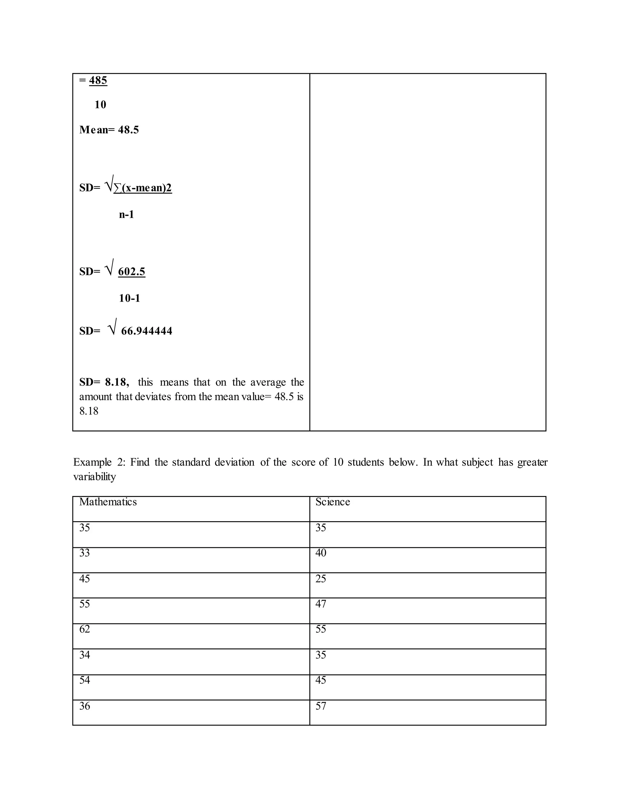 = 485
10
Mean= 48.5
SD= √∑(x-mean)2
n-1
SD= √ 602.5
10-1
SD= √ 66.944444
SD= 8.18, this means that on the average the
amount that deviates from the mean value= 48.5 is
8.18
Example 2: Find the standard deviation of the score of 10 students below. In what subject has greater
variability
Mathematics Science
35 35
33 40
45 25
55 47
62 55
34 35
54 45
36 57
 