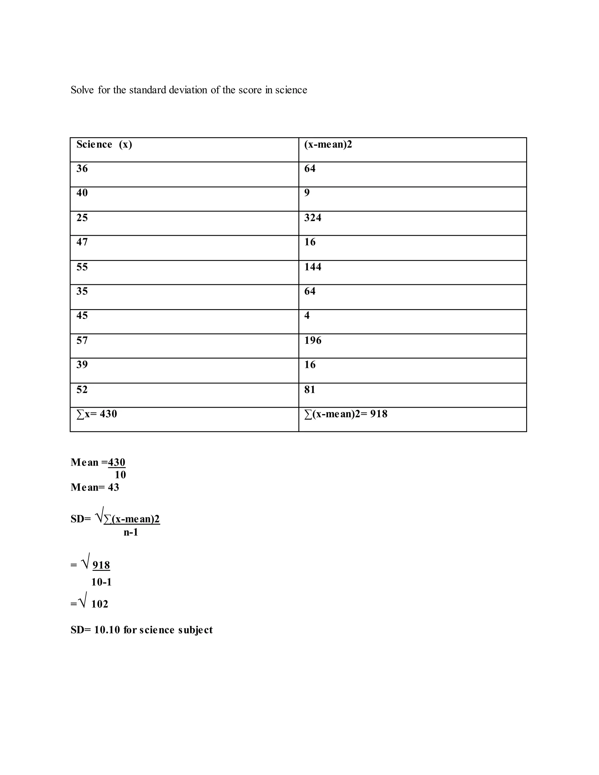 Solve for the standard deviation of the score in science
Science (x) (x-mean)2
36 64
40 9
25 324
47 16
55 144
35 64
45 4
57 196
39 16
52 81
∑x= 430 ∑(x-mean)2= 918
Mean =430
10
Mean= 43
SD= √∑(x-mean)2
n-1
= √ 918
10-1
=√ 102
SD= 10.10 for science subject
 