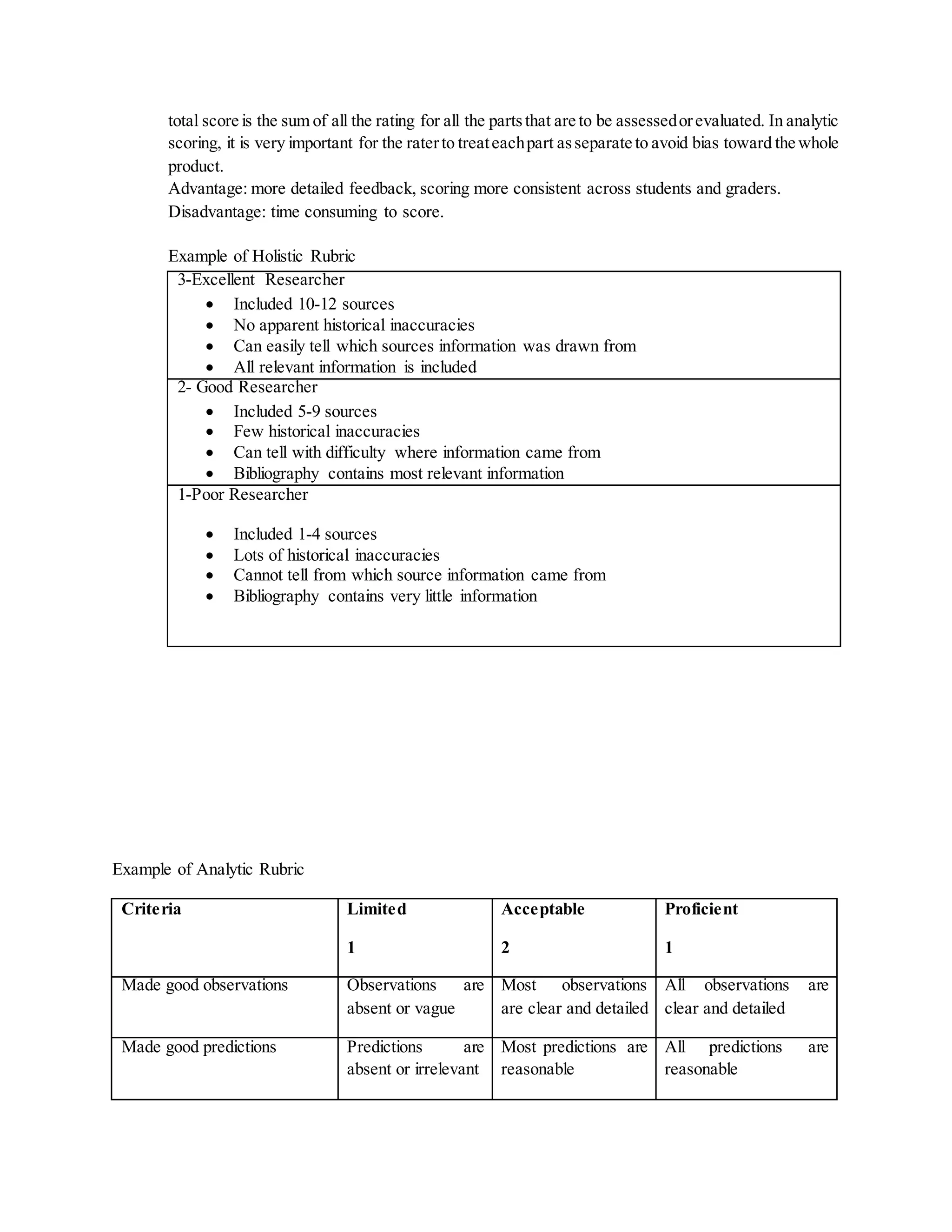 total score is the sum of all the rating for all the partsthat are to be assessedorevaluated. In analytic
scoring, it is very important for the raterto treateachpart asseparate to avoid bias toward the whole
product.
Advantage: more detailed feedback, scoring more consistent across students and graders.
Disadvantage: time consuming to score.
Example of Holistic Rubric
3-Excellent Researcher
 Included 10-12 sources
 No apparent historical inaccuracies
 Can easily tell which sources information was drawn from
 All relevant information is included
2- Good Researcher
 Included 5-9 sources
 Few historical inaccuracies
 Can tell with difficulty where information came from
 Bibliography contains most relevant information
1-Poor Researcher
 Included 1-4 sources
 Lots of historical inaccuracies
 Cannot tell from which source information came from
 Bibliography contains very little information
Example of Analytic Rubric
Criteria Limited
1
Acceptable
2
Proficient
1
Made good observations Observations are
absent or vague
Most observations
are clear and detailed
All observations are
clear and detailed
Made good predictions Predictions are
absent or irrelevant
Most predictions are
reasonable
All predictions are
reasonable
 