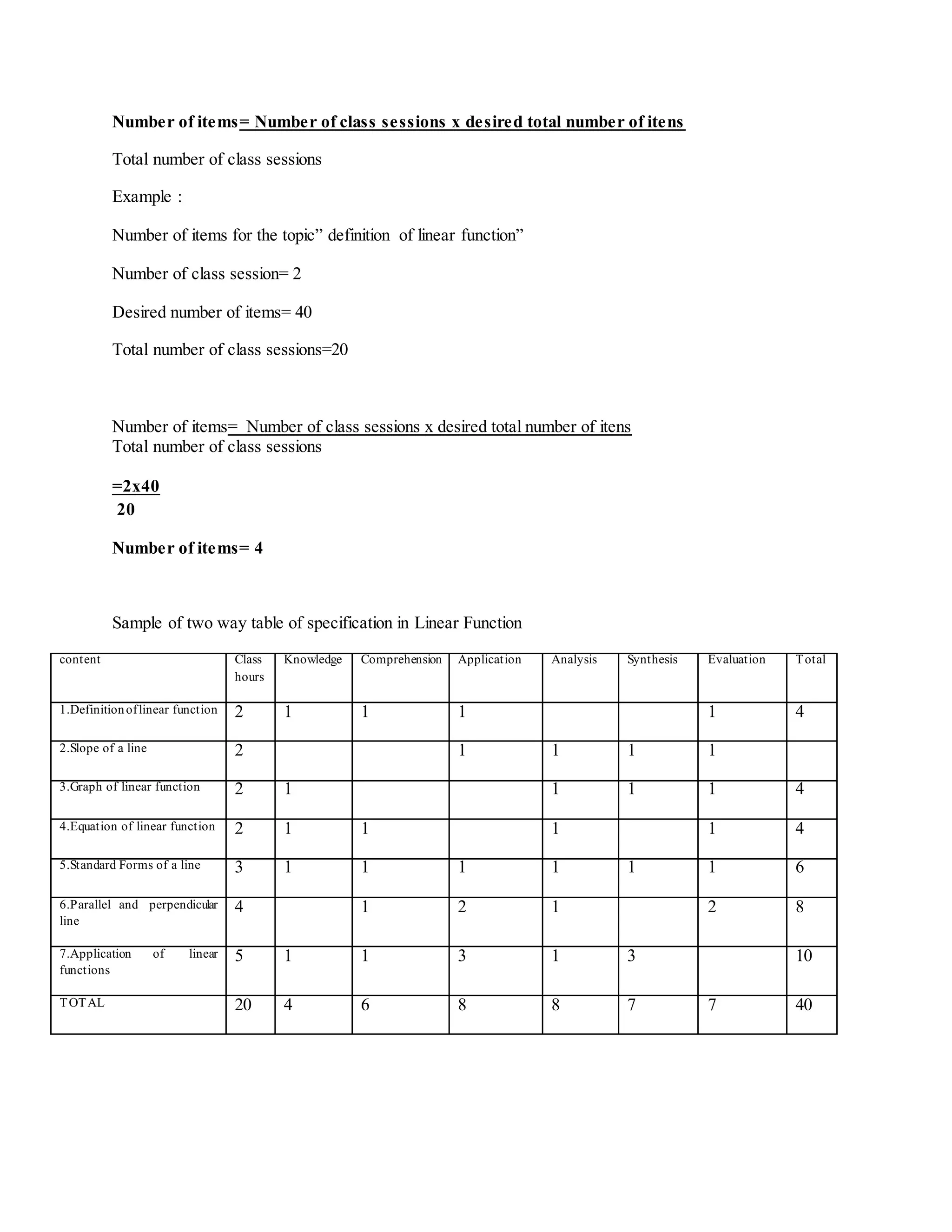 Number of items= Number of class sessions x desired total number of itens
Total number of class sessions
Example :
Number of items for the topic” definition of linear function”
Number of class session= 2
Desired number of items= 40
Total number of class sessions=20
Number of items= Number of class sessions x desired total number of itens
Total number of class sessions
=2x40
20
Number of items= 4
Sample of two way table of specification in Linear Function
content Class
hours
Knowledge Comprehension Application Analysis Synthesis Evaluation Total
1.Definitionoflinear function 2 1 1 1 1 4
2.Slope of a line 2 1 1 1 1
3.Graph of linear function 2 1 1 1 1 4
4.Equation of linear function 2 1 1 1 1 4
5.Standard Forms of a line 3 1 1 1 1 1 1 6
6.Parallel and perpendicular
line
4 1 2 1 2 8
7.Application of linear
functions
5 1 1 3 1 3 10
TOTAL 20 4 6 8 8 7 7 40
 