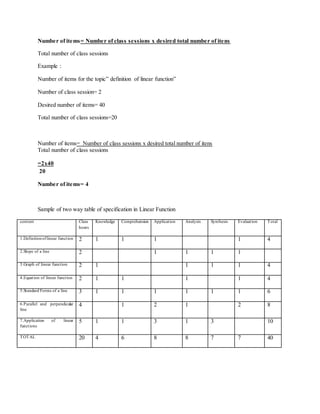 Number of items= Number of class sessions x desired total number of itens
Total number of class sessions
Example :
Number of items for the topic” definition of linear function”
Number of class session= 2
Desired number of items= 40
Total number of class sessions=20
Number of items= Number of class sessions x desired total number of itens
Total number of class sessions
=2x40
20
Number of items= 4
Sample of two way table of specification in Linear Function
content Class
hours
Knowledge Comprehension Application Analysis Synthesis Evaluation Total
1.Definitionoflinear function 2 1 1 1 1 4
2.Slope of a line 2 1 1 1 1
3.Graph of linear function 2 1 1 1 1 4
4.Equation of linear function 2 1 1 1 1 4
5.Standard Forms of a line 3 1 1 1 1 1 1 6
6.Parallel and perpendicular
line
4 1 2 1 2 8
7.Application of linear
functions
5 1 1 3 1 3 10
TOTAL 20 4 6 8 8 7 7 40
 
