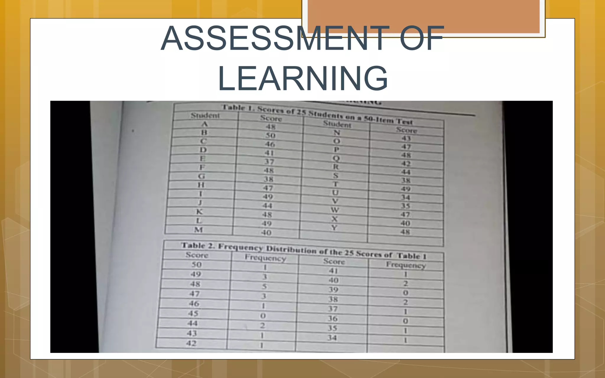 ASSESSMENT OF
LEARNING
 