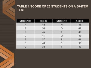 Assessment of learning | PPTX | Standardized Testing | Educational ...