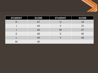 35 Study Score Assessment of learning | PPTX