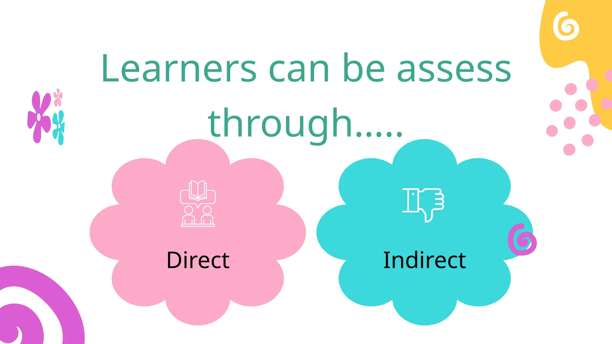 Learners can be assess
through…..
Indirect
Direct
 