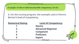 Assessment of Learning - BSED 2 powerpoint presentation | PPTX