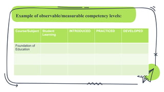Assessment of Learning - BSED 2 powerpoint presentation | PPTX