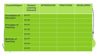 Assessment of Learning - BSED 2 powerpoint presentation | PPTX