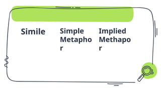 Assessment of Learning - BSED 2 powerpoint presentation | PPTX