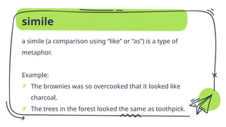 Assessment of Learning - BSED 2 powerpoint presentation | PPTX