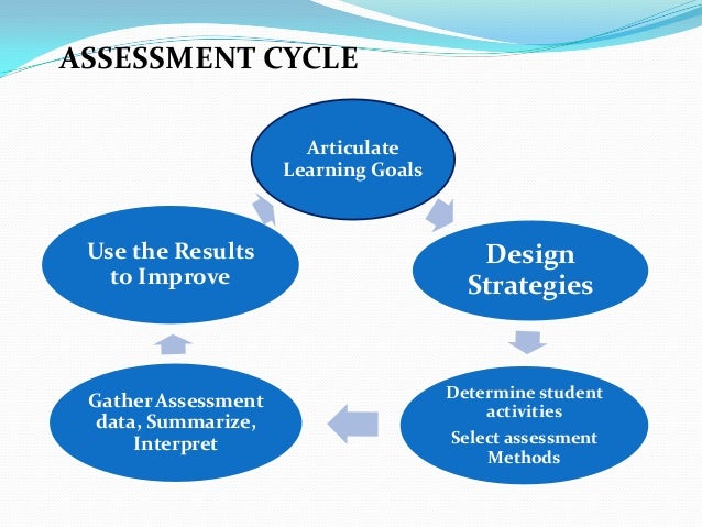 Assessment of learning 1