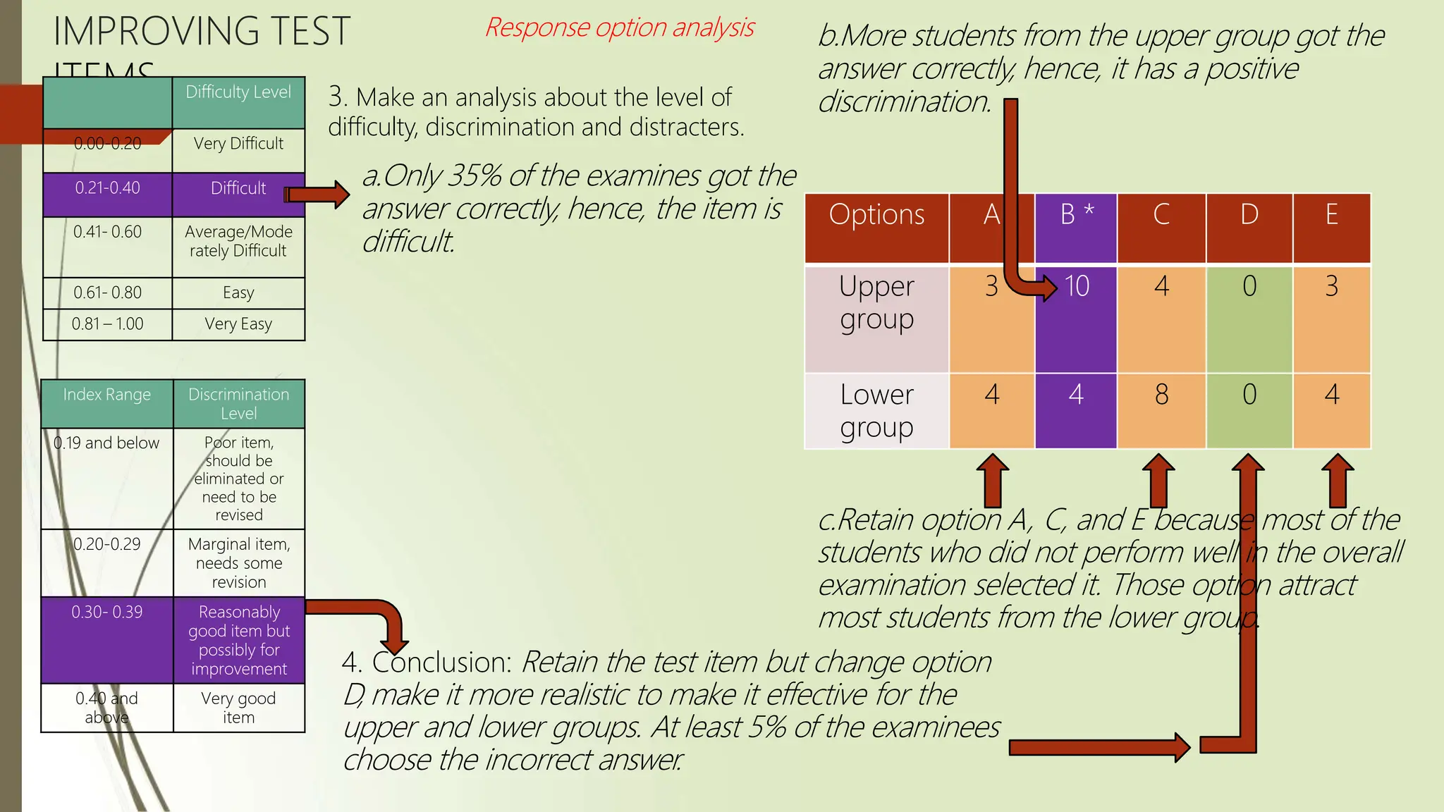 Assesment of Learning 1.pptx