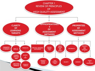 ADVANCED METHODS IN EDUCATIONAL ASSESSMENT AND EVALUATION | PPTX