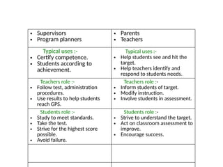 Assessment of learning and for learning ppt by Anusha TM.pptx