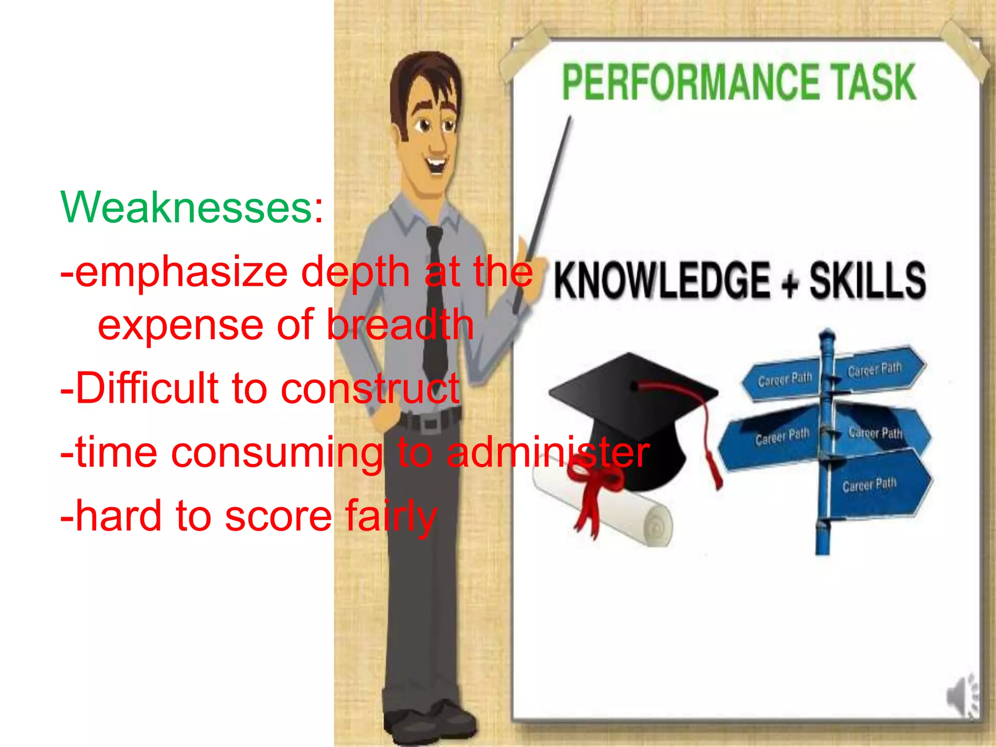 Weaknesses:
-emphasize depth at the
expense of breadth
-Difficult to construct
-time consuming to administer
-hard to score fairly
 