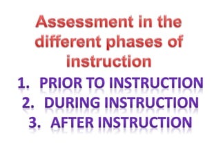 Assessment of Learning - Guiding Principles and Tools Used