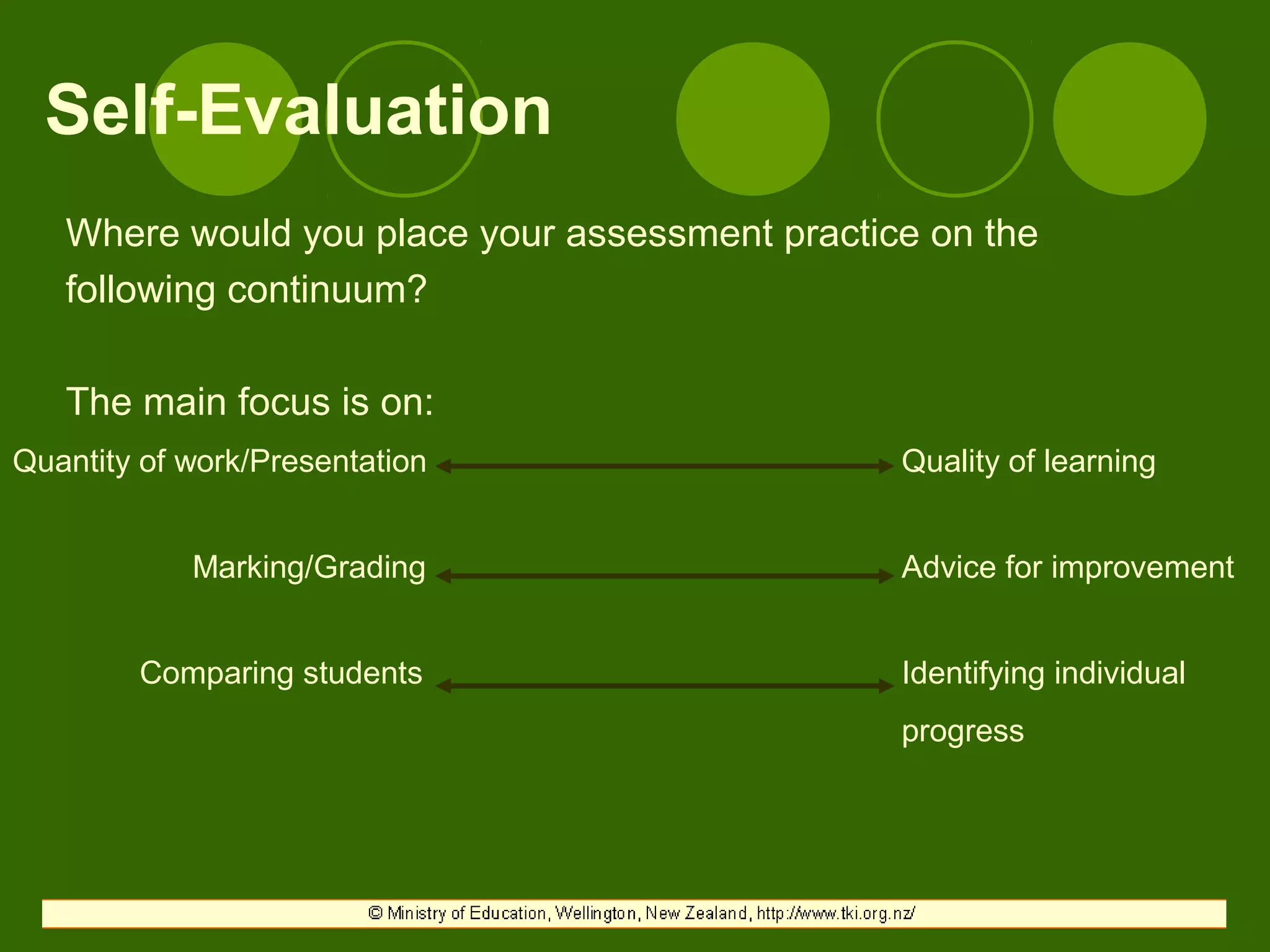Self-Evaluation
Where would you place your assessment practice on the
following continuum?
The main focus is on:
Quantity of work/Presentation Quality of learning
Marking/Grading
Comparing students
Advice for improvement
Identifying individual
progress
 