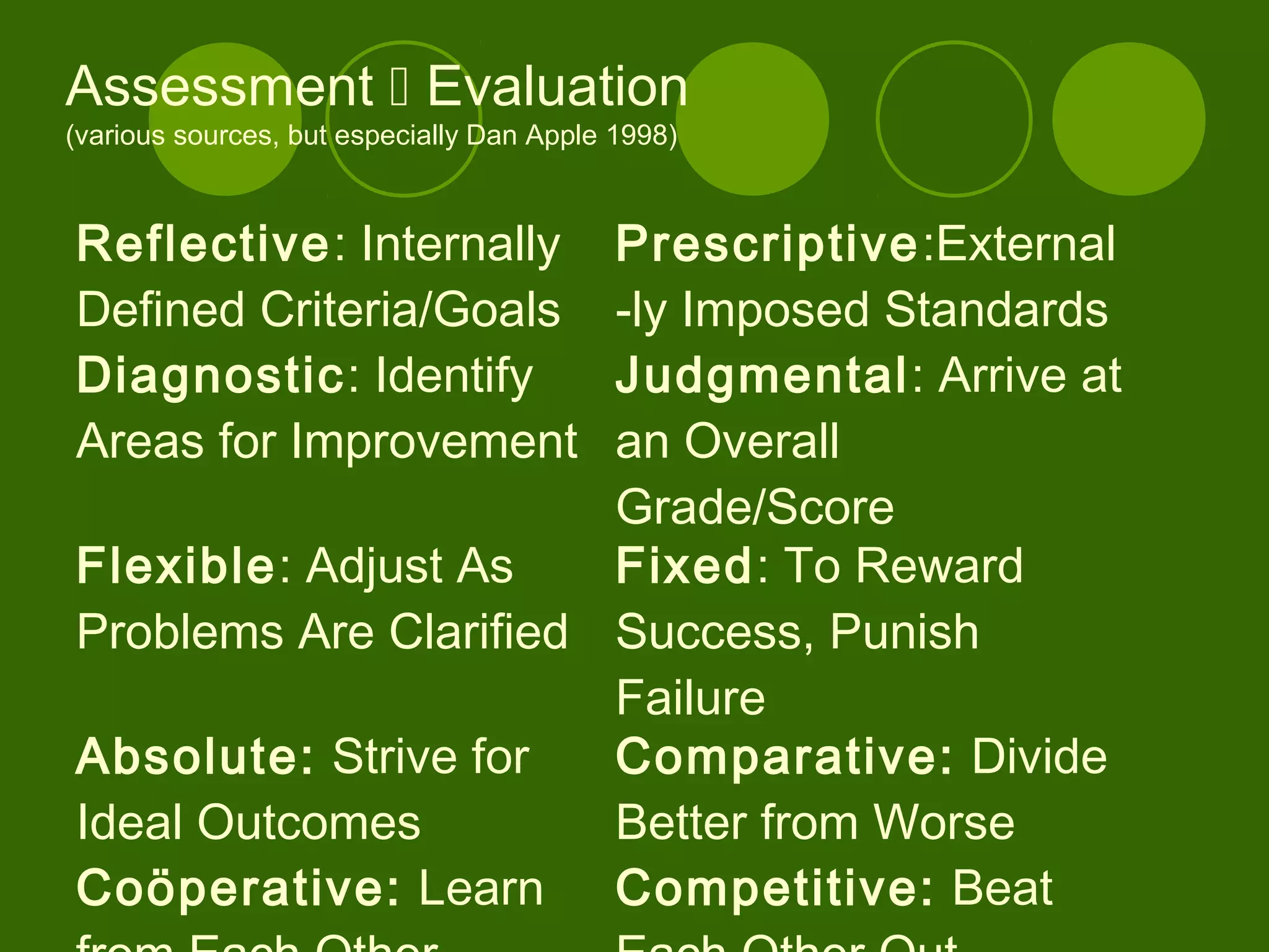 Assessment  Evaluation
(various sources, but especially Dan Apple 1998)
Reflective: Internally
Defined Criteria/Goals
Prescriptive:External
-ly Imposed Standards
Diagnostic: Identify
Areas for Improvement
Judgmental: Arrive at
an Overall
Grade/Score
Flexible: Adjust As
Problems Are Clarified
Fixed: To Reward
Success, Punish
Failure
Absolute: Strive for
Ideal Outcomes
Comparative: Divide
Better from Worse
Coöperative: Learn Competitive: Beat
 
