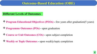 Unit Outcomes Assessment of Learning outcomes and Evaluation(3.9.2025).pptx