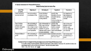 ASSESSMENT OF LEARNING OUTCOMES IN K to 12.pptx