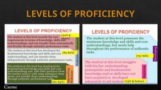 ASSESSMENT OF LEARNING OUTCOMES IN K to 12.pptx