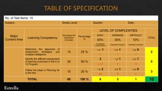 ASSESSMENT OF LEARNING OUTCOMES IN K to 12.pptx