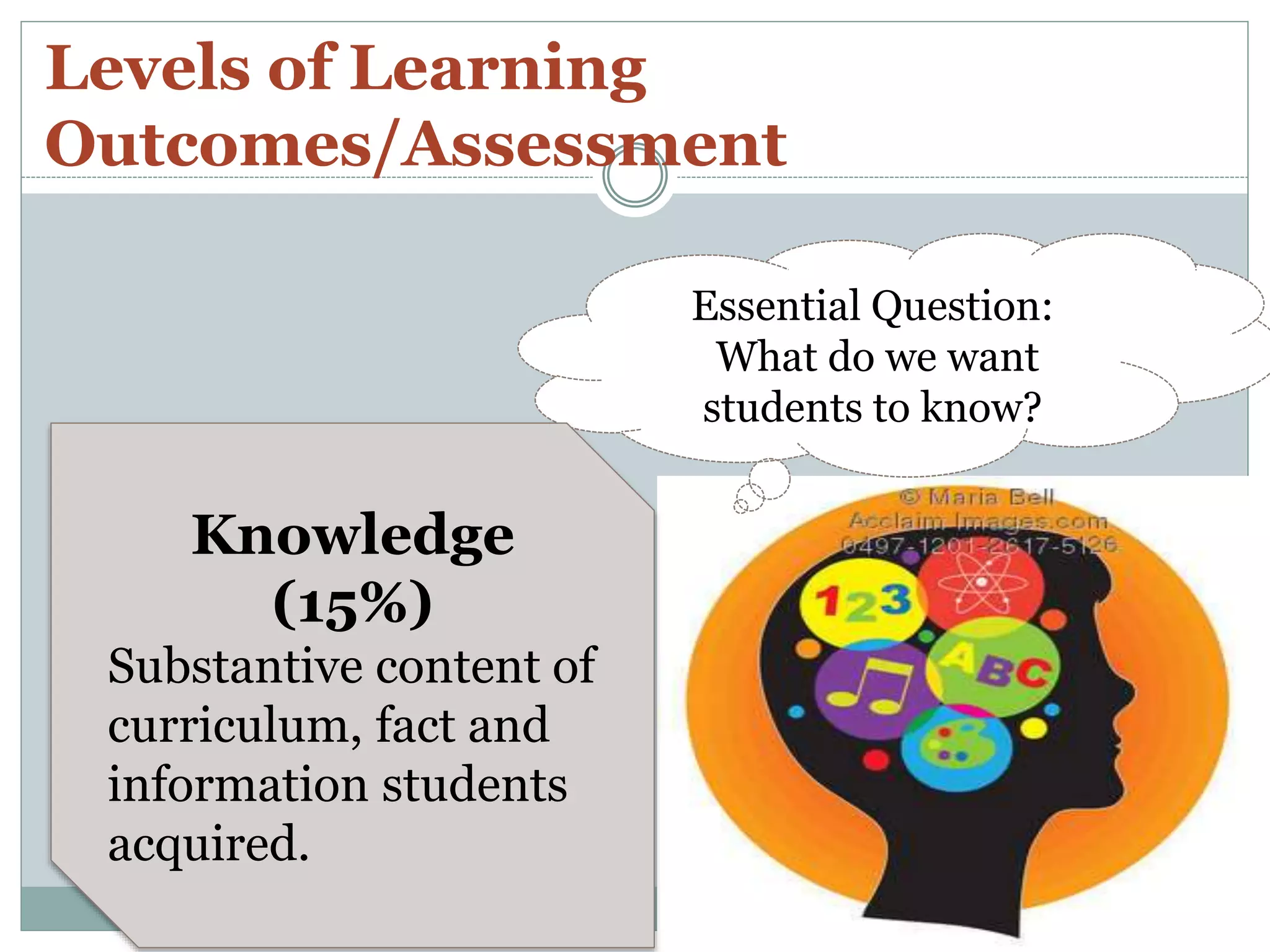 Essential Question:
What do we want
students to know?
Levels of Learning
Outcomes/Assessment
Knowledge
(15%)
Substantive content of
curriculum, fact and
information students
acquired.
 