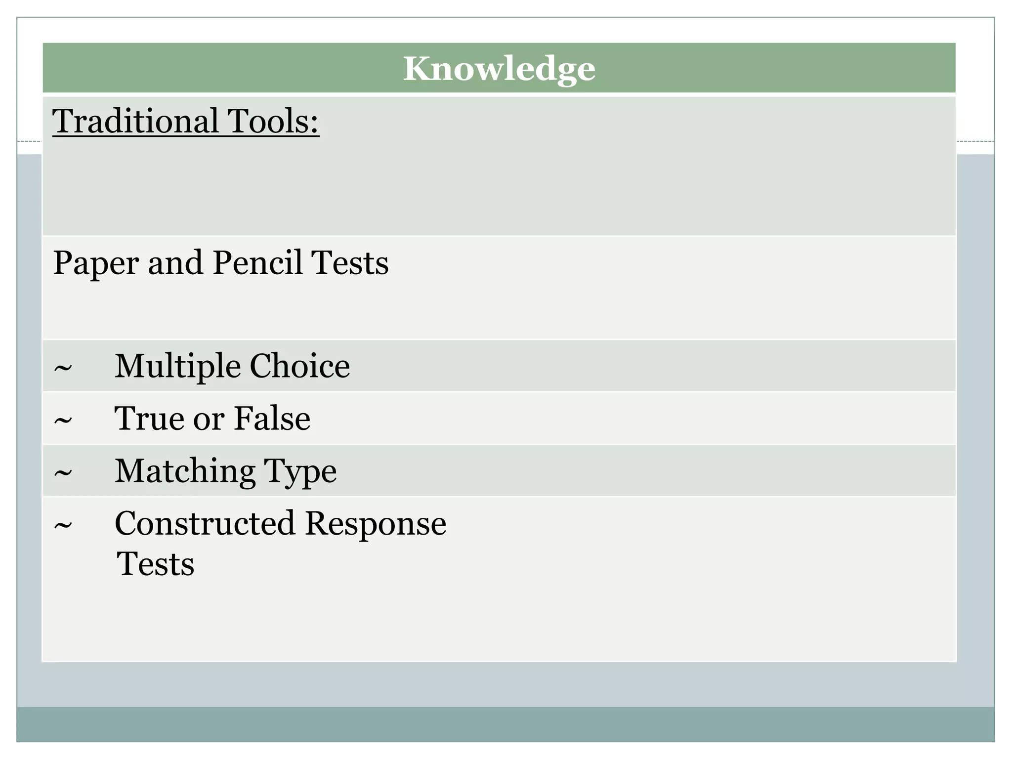 Knowledge
Traditional Tools:
Paper and Pencil Tests
~ Multiple Choice
~ True or False
~ Matching Type
~ Constructed Response
Tests
 