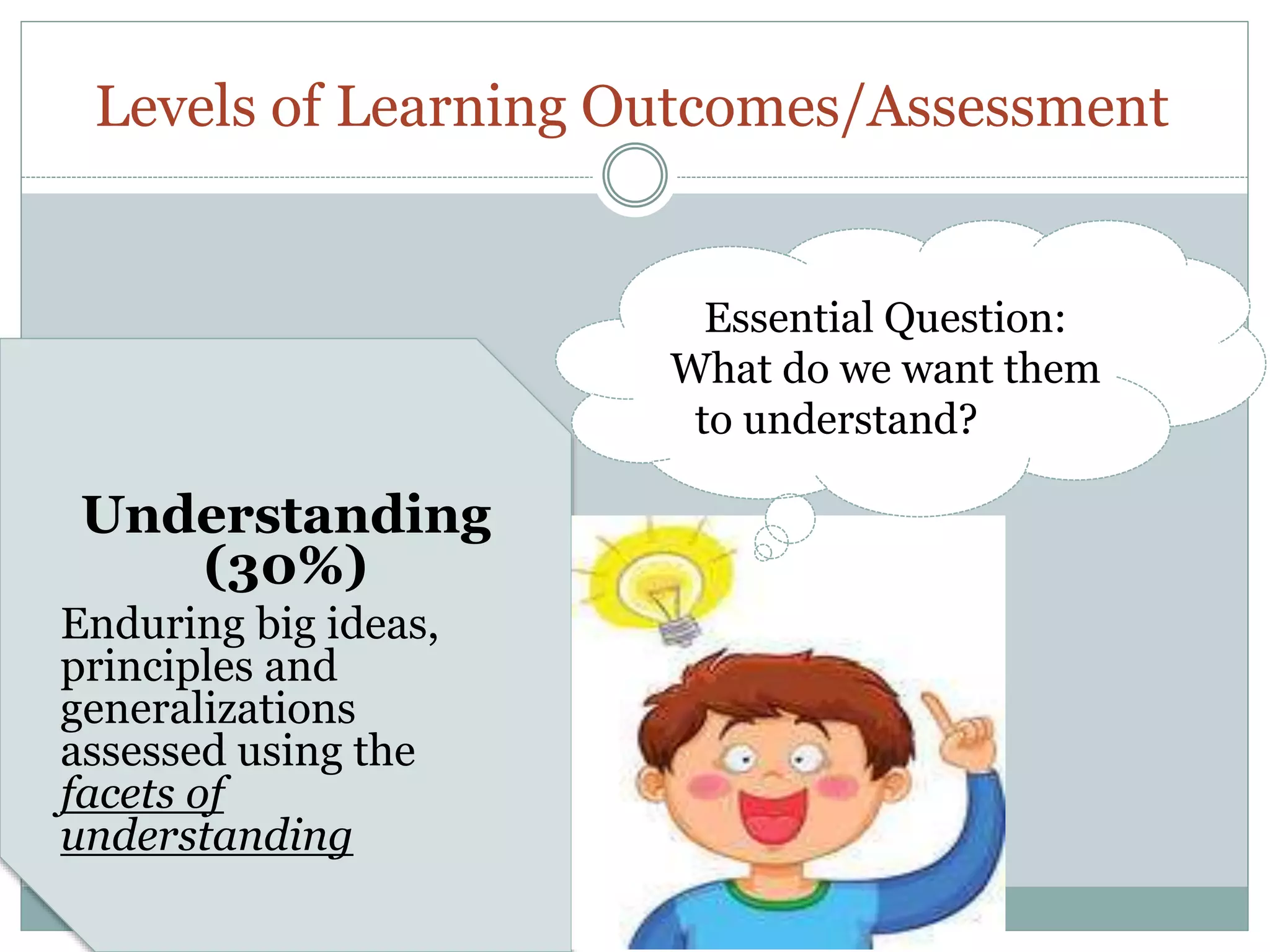 Levels of Learning Outcomes/Assessment
Understanding
(30%)
Enduring big ideas,
principles and
generalizations
assessed using the
facets of
understanding
Essential Question:
What do we want them
to understand?
 