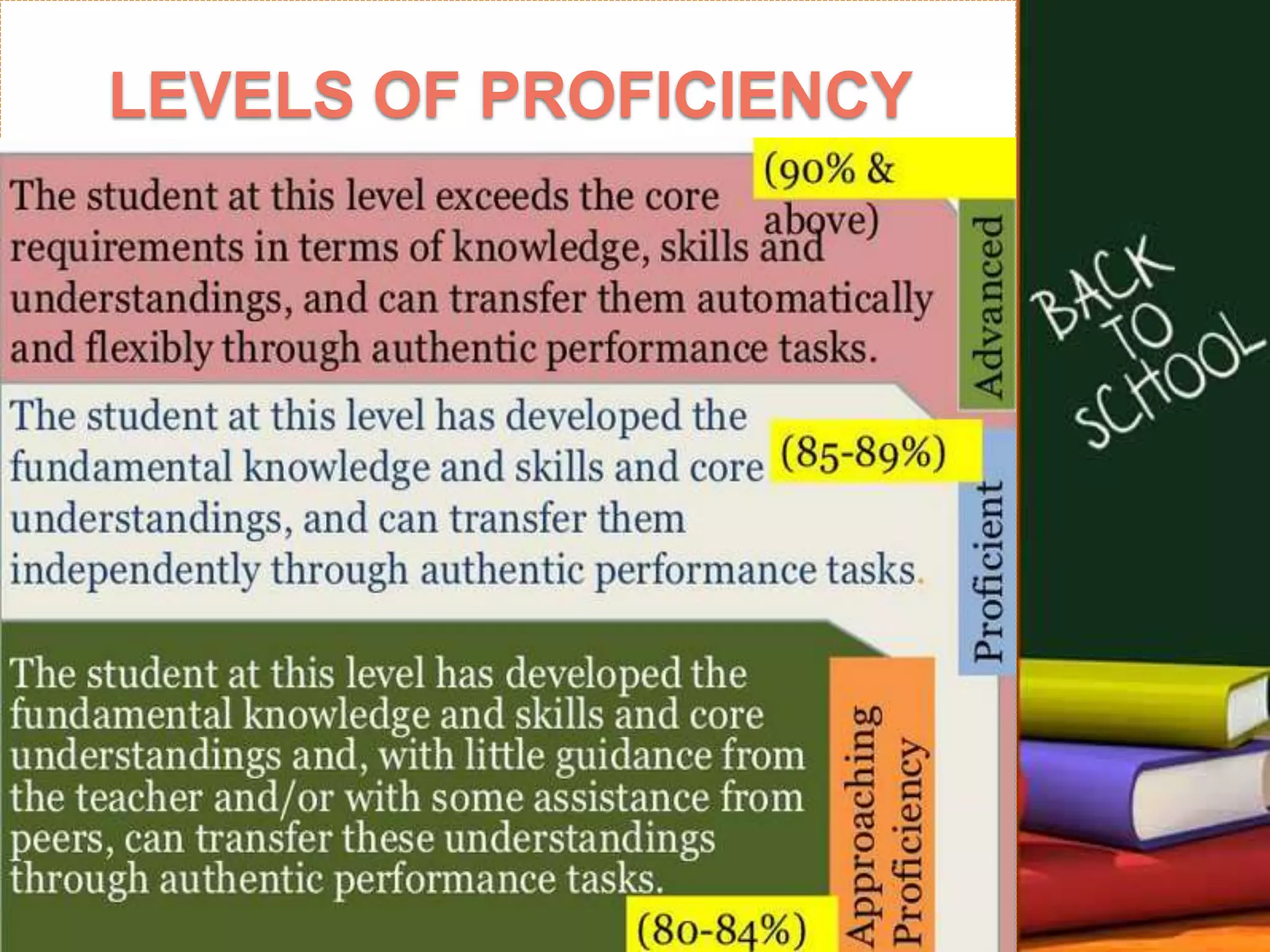  LEVELS OF PROFICIENCYLEVELS OF PROFICIENCY
 