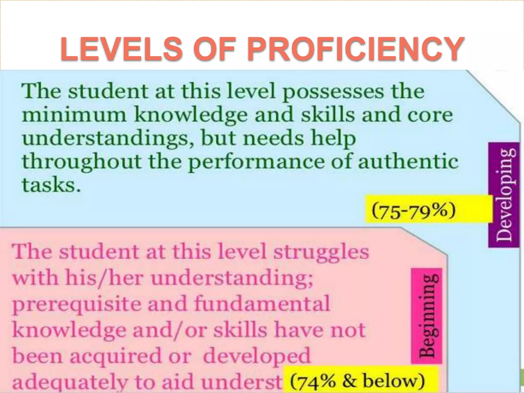 LEVELS OF PROFICIENCY
 