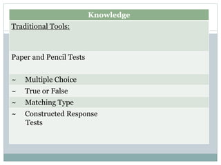 Assessment of Learning Outcomes in the k to 12 program | PPTX