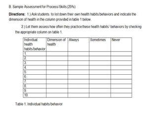 Assessment of Learning Outcomes in the k to 12 program | PPTX