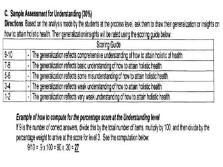 Assessment of Learning Outcomes in the k to 12 program | PPTX